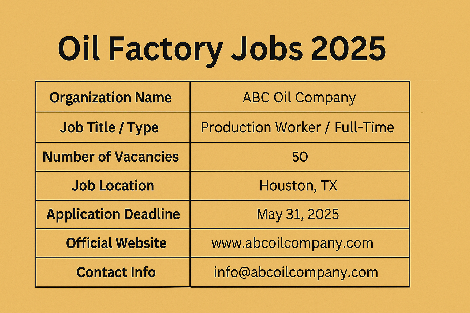 Oil factory jobs 2025